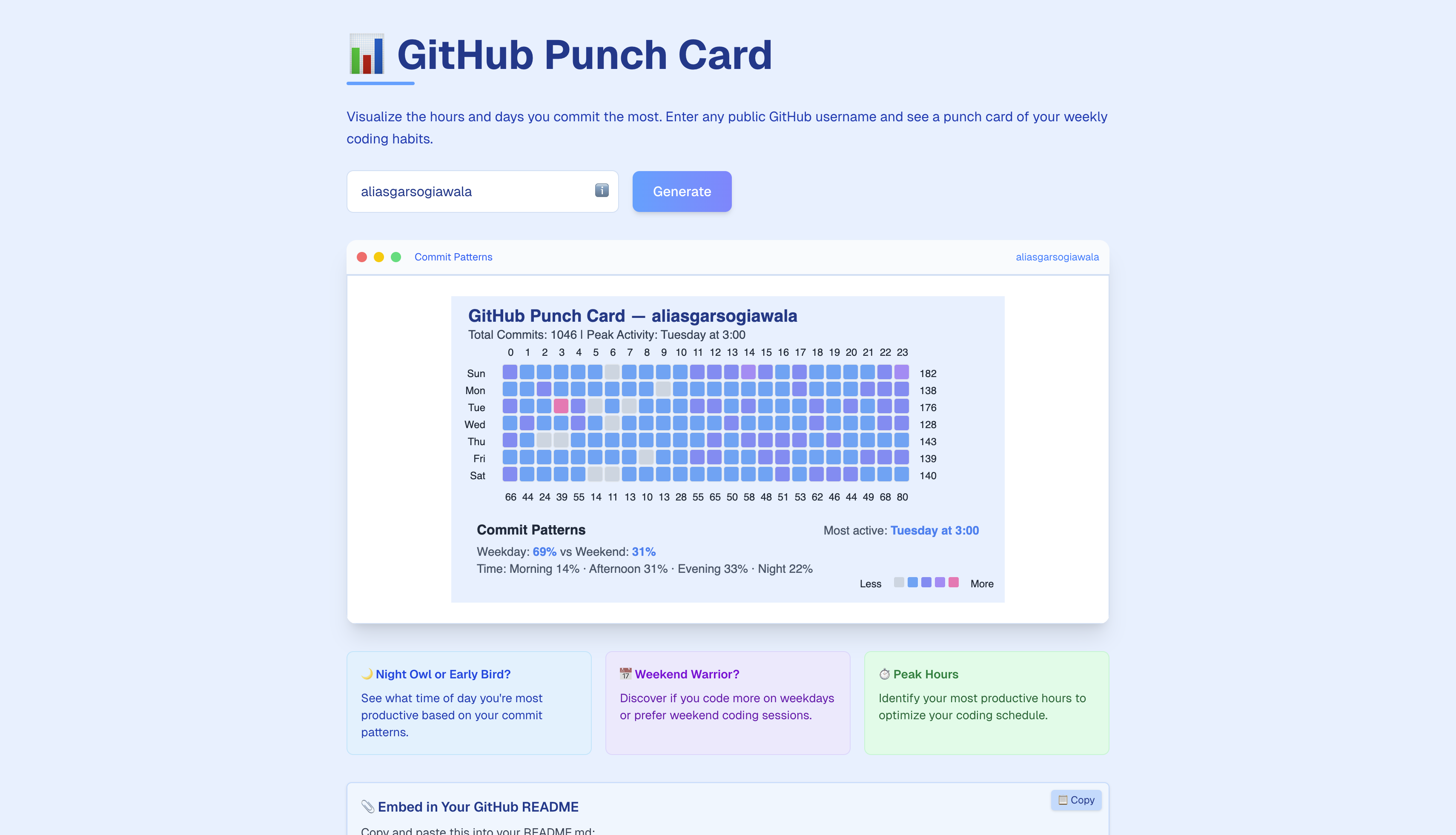 GitHub Punchcard